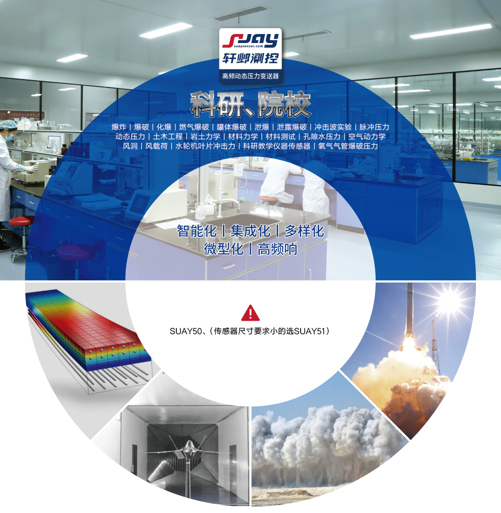 科研院校（爆破、沖擊波實驗、動態壓力、空氣動力學、風洞）